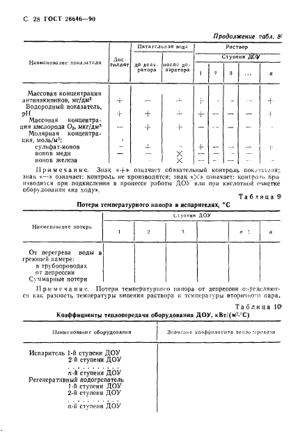 ГОСТ 26646-90