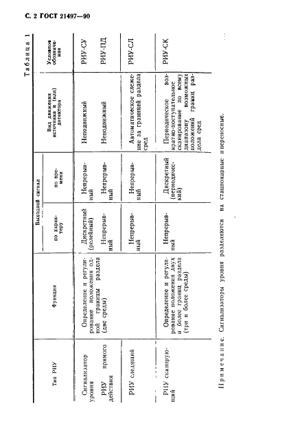 ГОСТ 21497-90