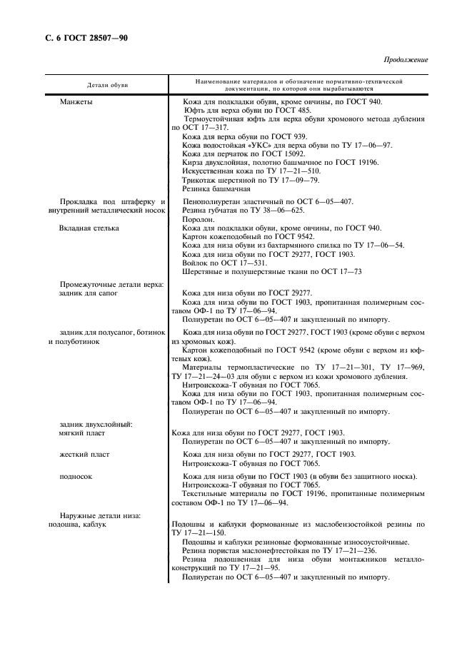 ГОСТ 28507-90