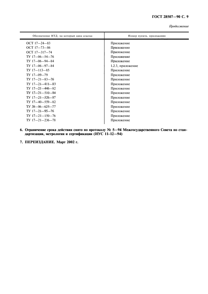 ГОСТ 28507-90