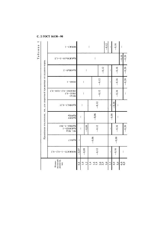 ГОСТ 16130-90