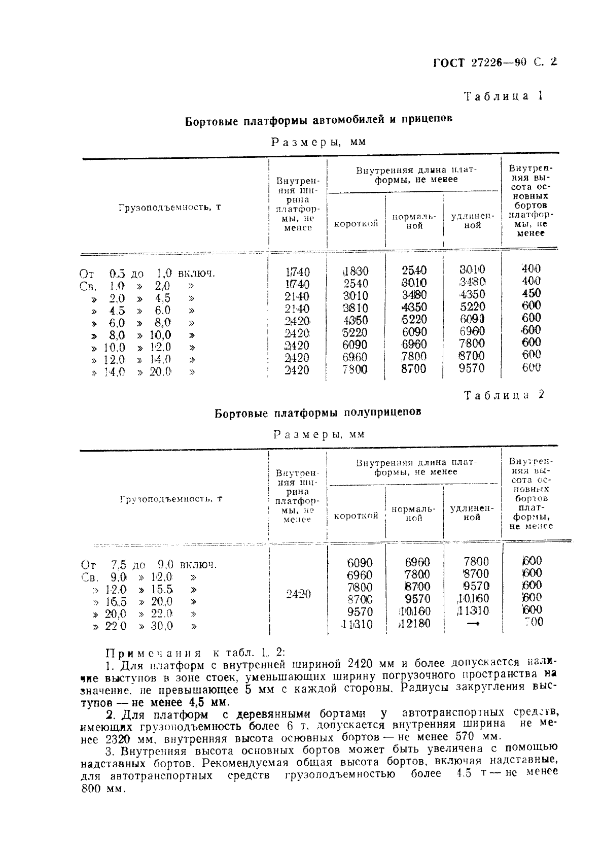 ГОСТ 27226-90