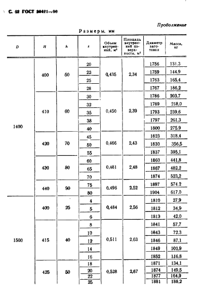 ГОСТ 26421-90