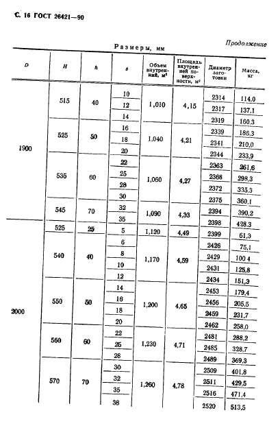 ГОСТ 26421-90