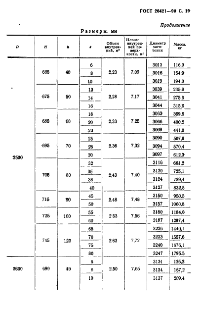 ГОСТ 26421-90