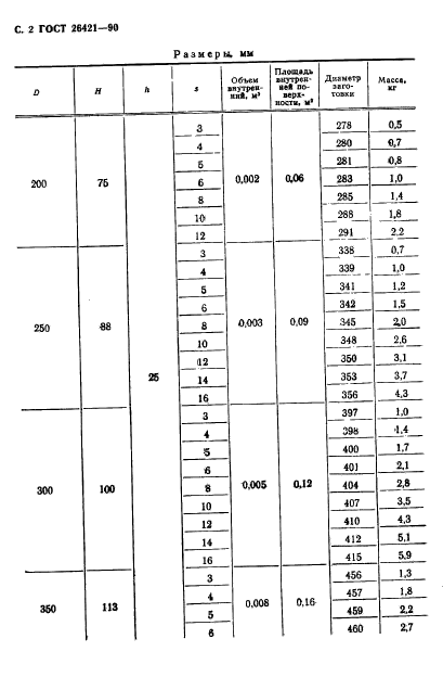 ГОСТ 26421-90