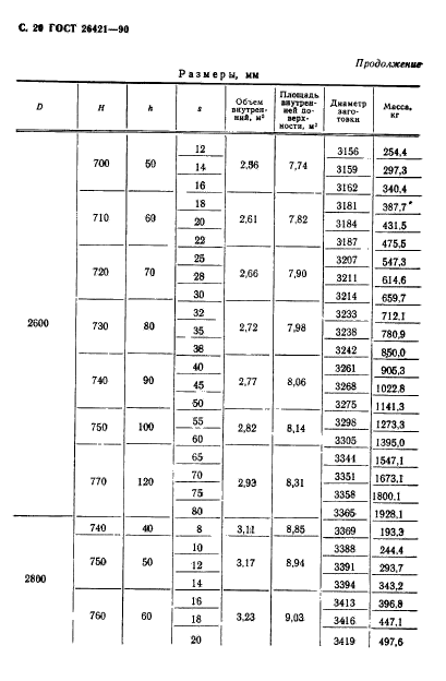 ГОСТ 26421-90