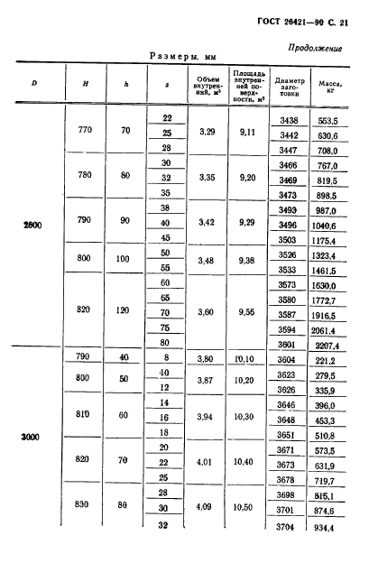 ГОСТ 26421-90