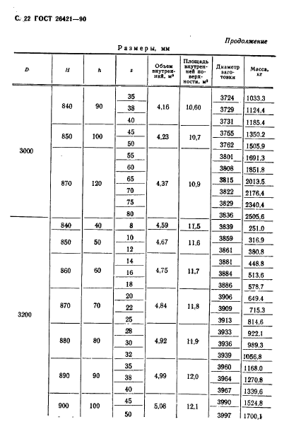 ГОСТ 26421-90