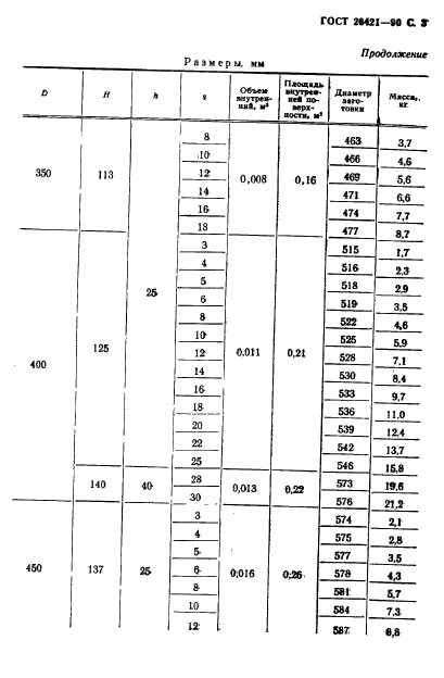 ГОСТ 26421-90