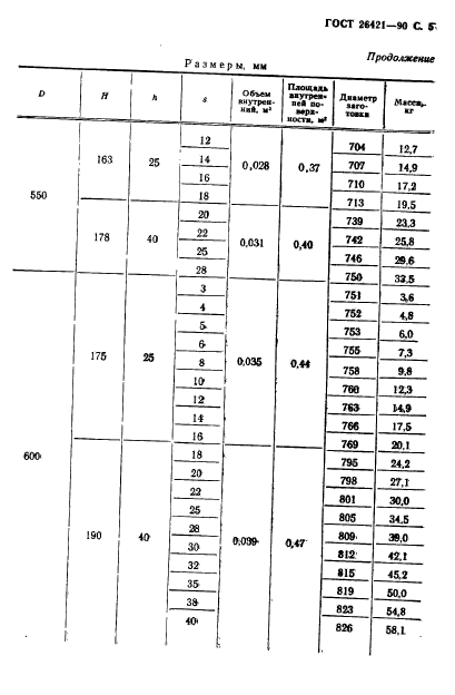 ГОСТ 26421-90