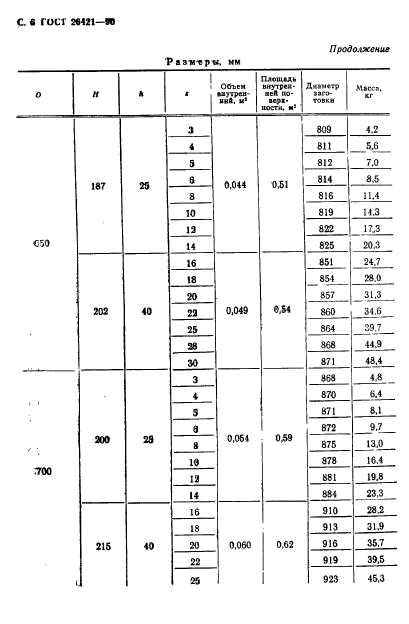 ГОСТ 26421-90