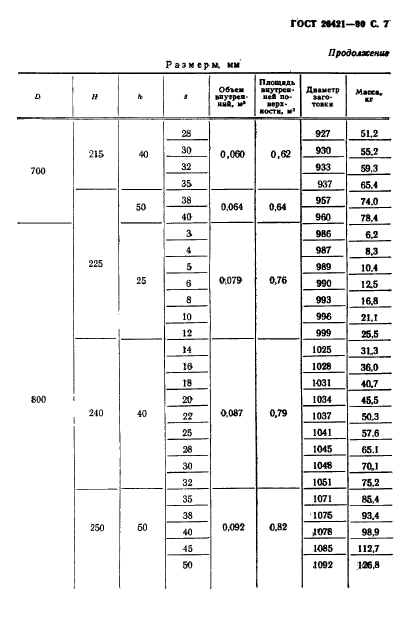 ГОСТ 26421-90