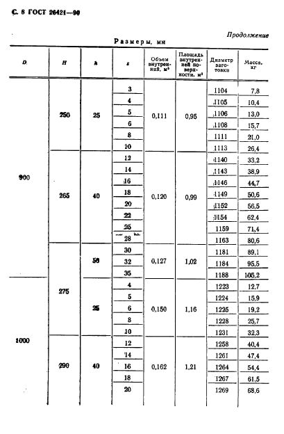 ГОСТ 26421-90