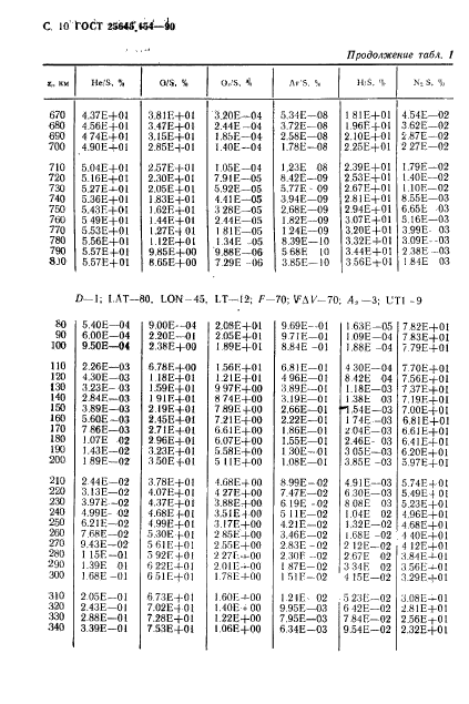 ГОСТ 25645.154-90