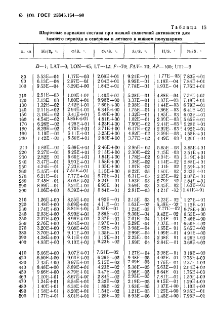 ГОСТ 25645.154-90