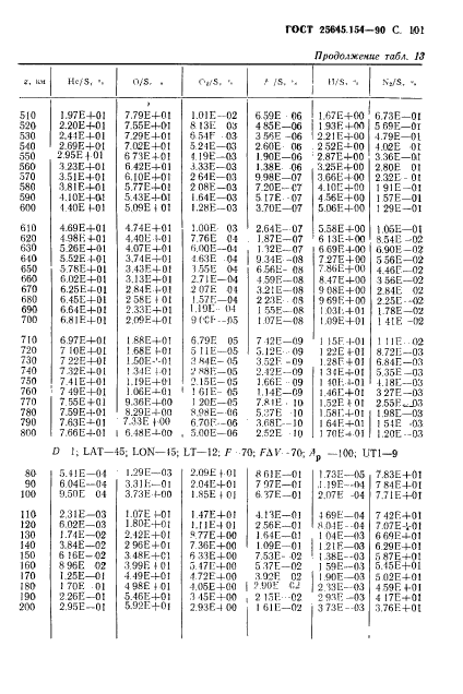 ГОСТ 25645.154-90