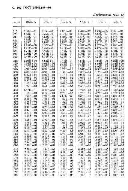 ГОСТ 25645.154-90