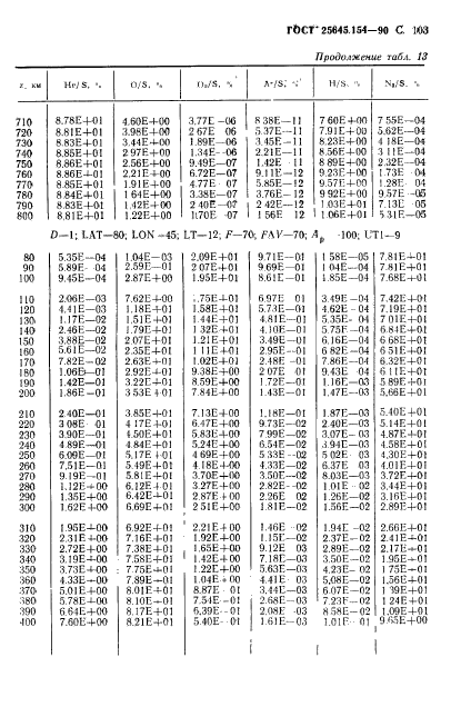 ГОСТ 25645.154-90