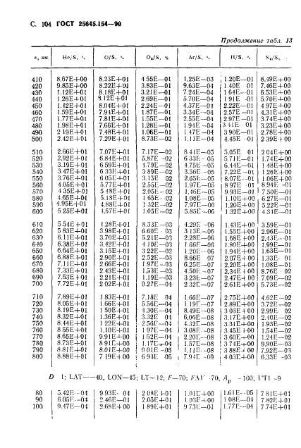 ГОСТ 25645.154-90