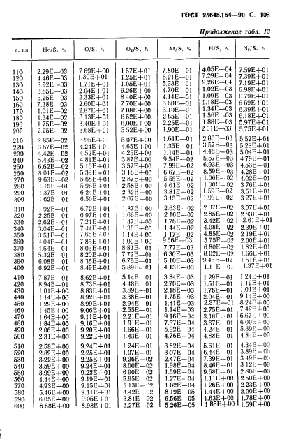 ГОСТ 25645.154-90