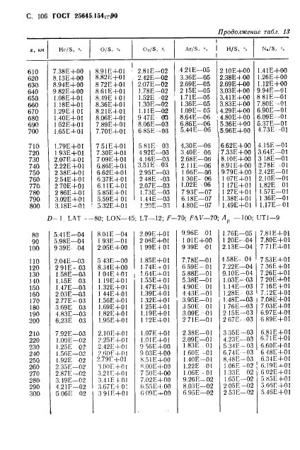 ГОСТ 25645.154-90