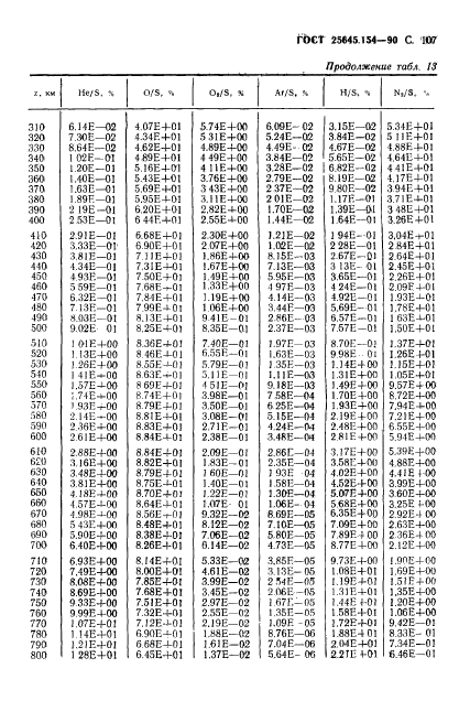 ГОСТ 25645.154-90