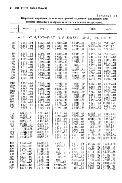 ГОСТ 25645.154-90