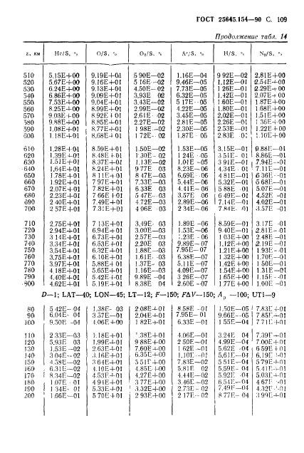 ГОСТ 25645.154-90