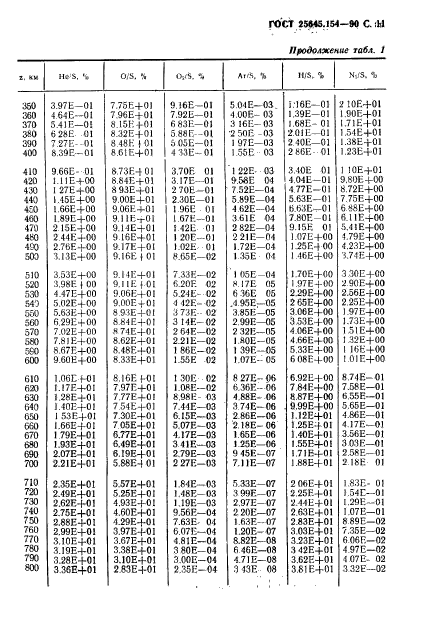 ГОСТ 25645.154-90