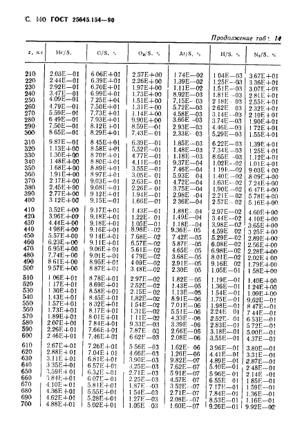 ГОСТ 25645.154-90