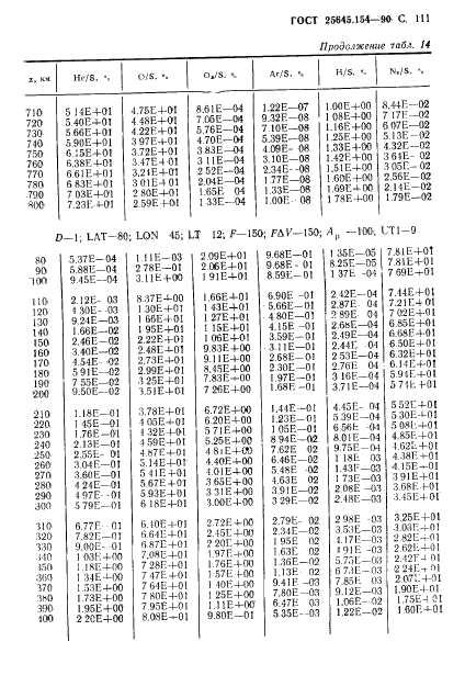 ГОСТ 25645.154-90