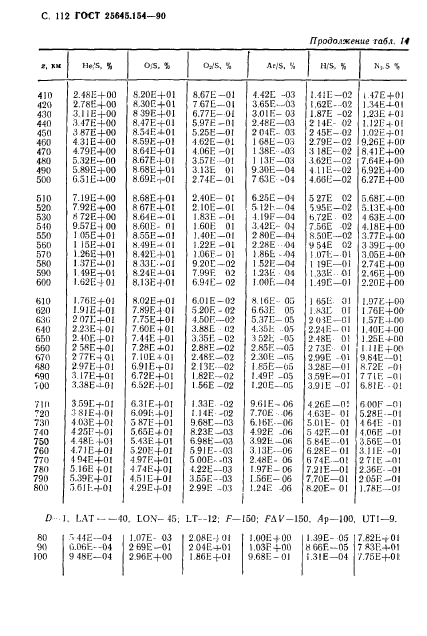 ГОСТ 25645.154-90