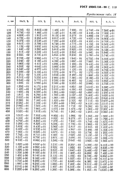 ГОСТ 25645.154-90