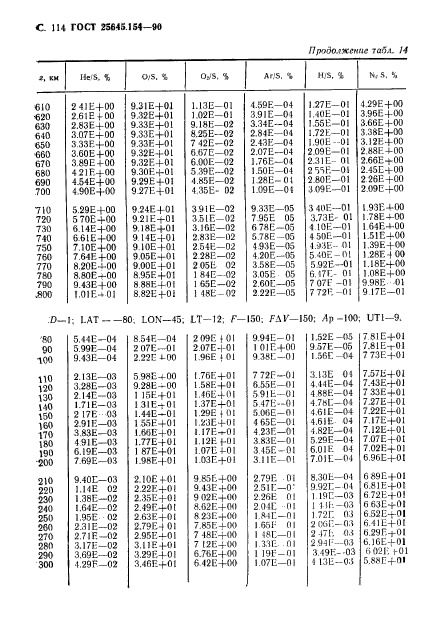 ГОСТ 25645.154-90