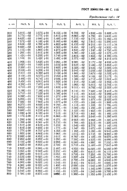 ГОСТ 25645.154-90