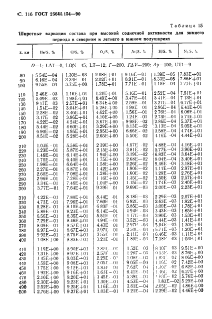 ГОСТ 25645.154-90