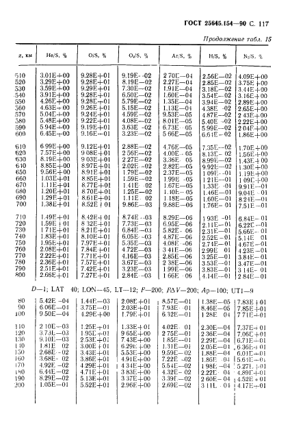 ГОСТ 25645.154-90