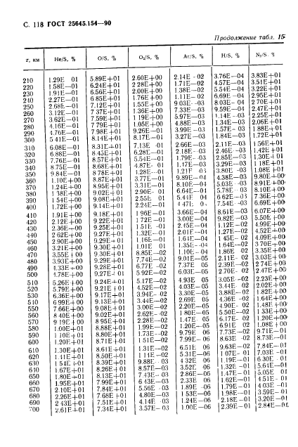 ГОСТ 25645.154-90