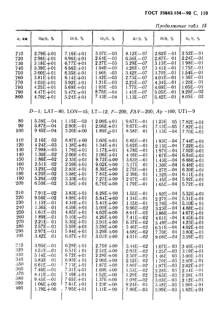 ГОСТ 25645.154-90