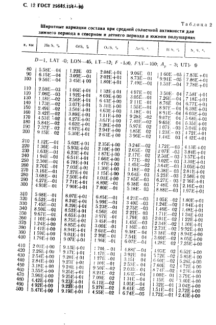 ГОСТ 25645.154-90