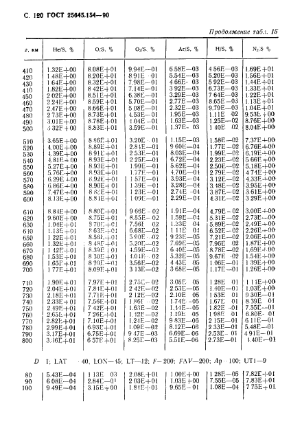 ГОСТ 25645.154-90