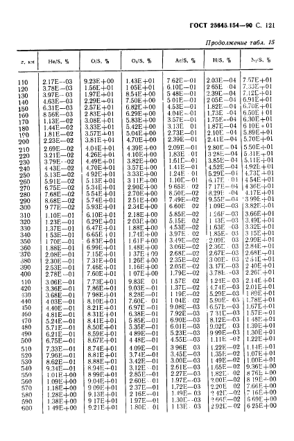 ГОСТ 25645.154-90