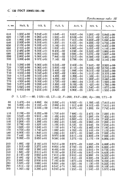 ГОСТ 25645.154-90