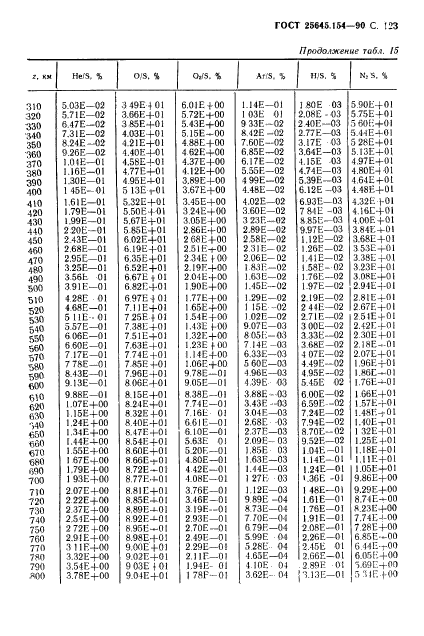 ГОСТ 25645.154-90