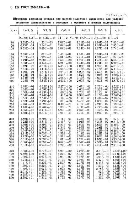 ГОСТ 25645.154-90