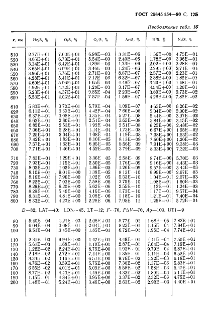 ГОСТ 25645.154-90