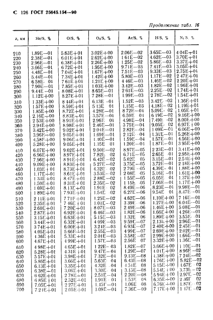 ГОСТ 25645.154-90