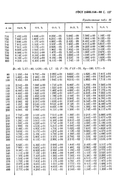 ГОСТ 25645.154-90