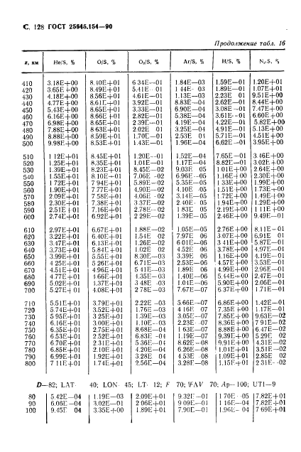 ГОСТ 25645.154-90